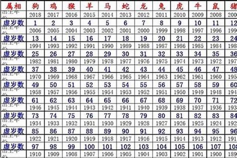 1980屬什麼生肖|1980年属什么生肖 1980年是什么生肖年